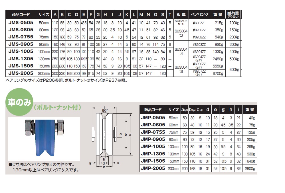 ヨコヅナ MC防音重量戸車【V型】 50mm/60mm/75mm/90mm/100mm/130mm