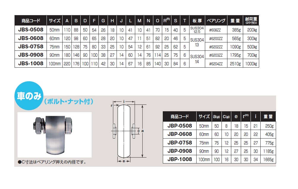 ヨコヅナ ステンレス 重量戸車 山R車型 JBS-1008 100mm - 5