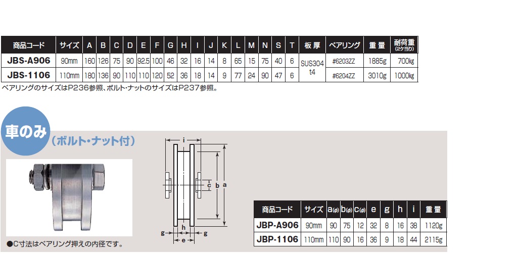 格安人気 カネマサかなものe-shopステンレス重量戸車 ワイドタイプ ヨコヅナ JBPW2506 H型 250mm 車のみ ボルト ナット付  1個売り