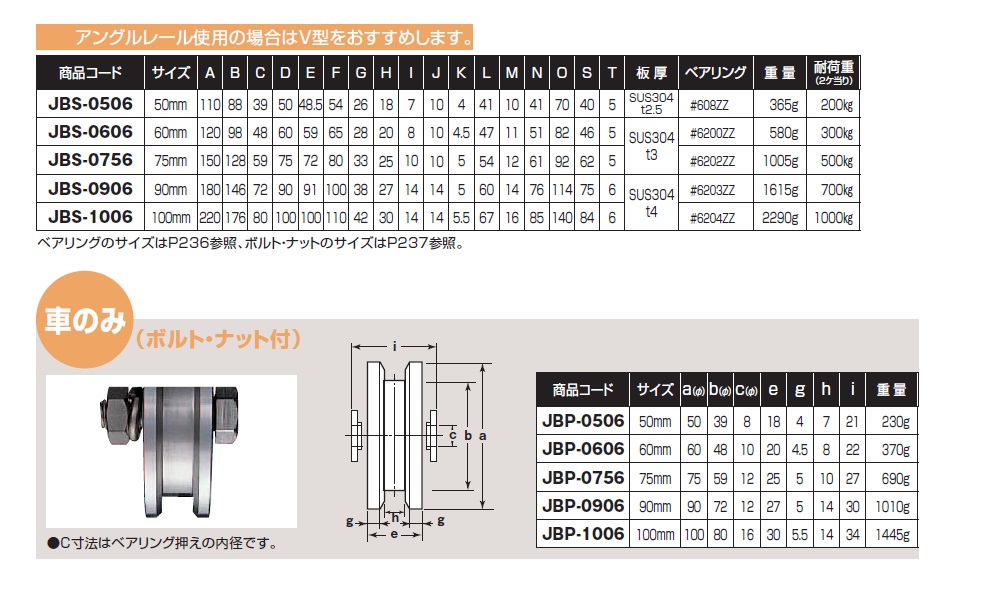 限定価格セール！ ｽﾃﾝﾚｽ重量戸車 100 兼用 JBS-1006