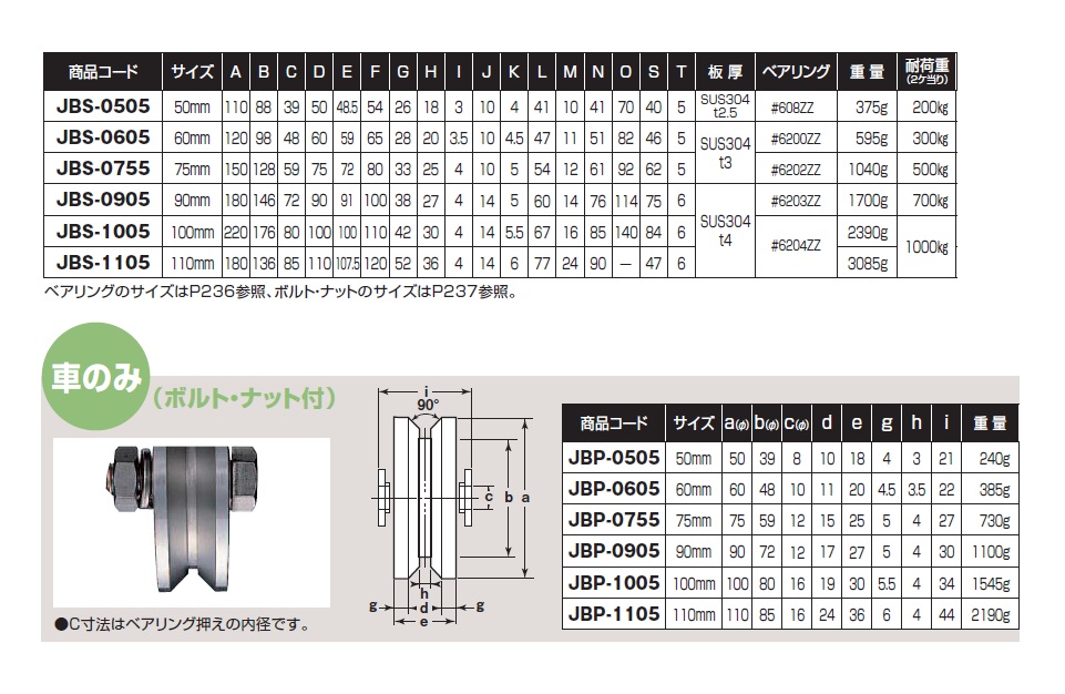 スピード対応 全国送料無料 <br>S45C重量戸車 ヨコヅナ JGP-0601 溝R車型 60mm 車のみ ボルト ナット付 1個売り 