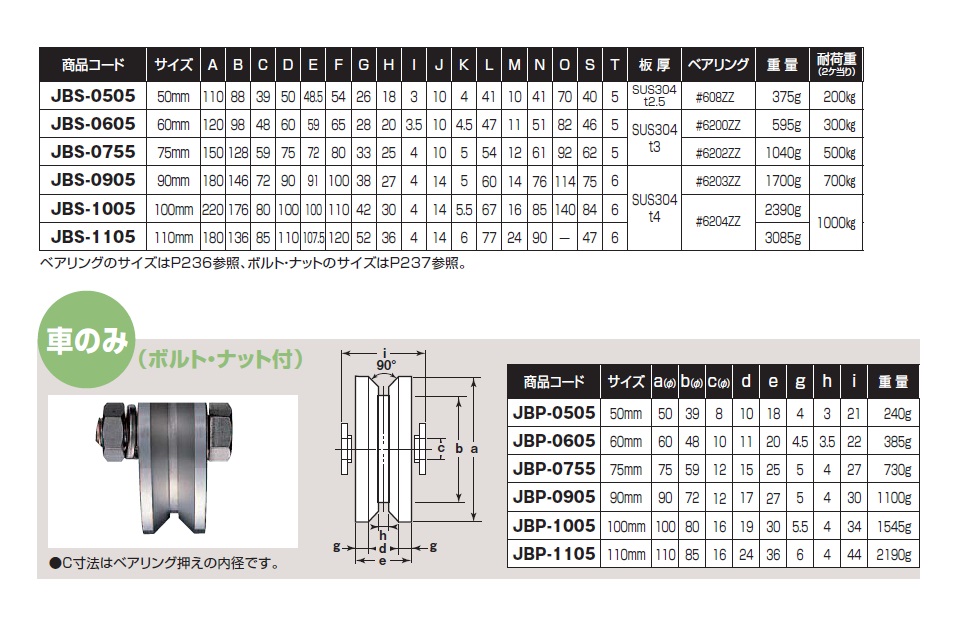 ヨコヅナ JMP-0901 MC防音重量戸車 溝R車型 90mm(車のみ)   1個 - 1