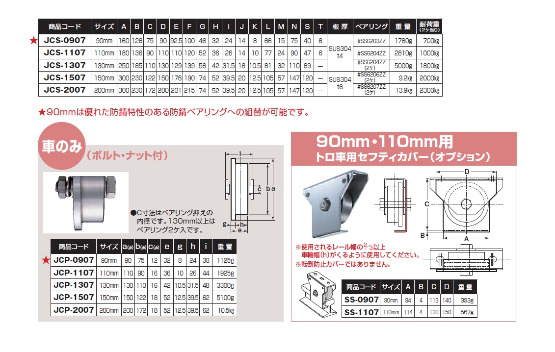 ヨコヅナ ステンレス重量戸車[440Cベアリング入り]【トロ車型】 90mm