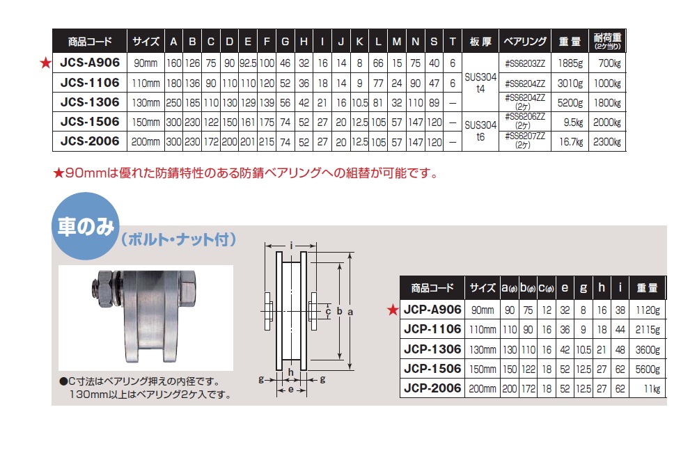 ヨコヅナ ステンレス重量戸車[440Cベアリング入り]【H型】 90mm/110mm