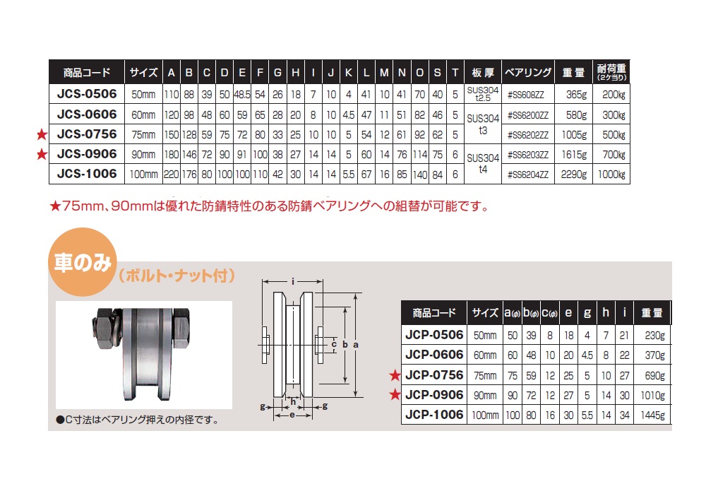 ヨコヅナ ステンレス重量戸車[440Cベアリング入り]【VH兼用型】 50mm