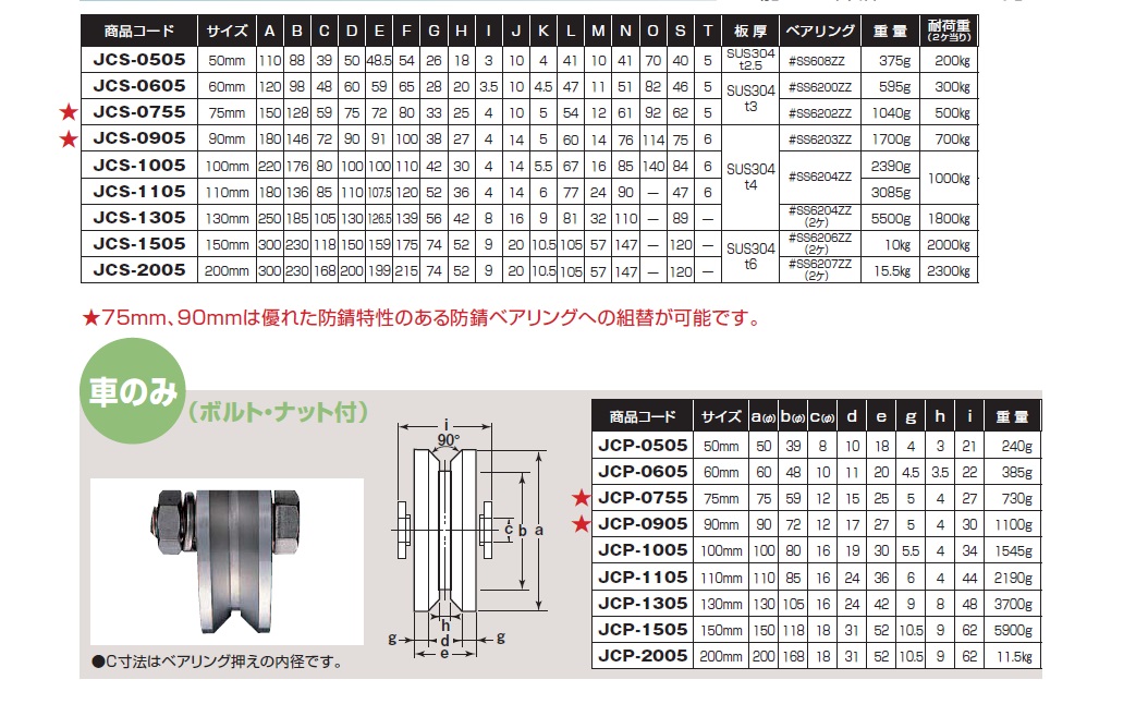 国内外の人気 ヨコヅナ 440Cベアリング入 ステンレス重量戸車 V型 JCS-1305 130mm 1個