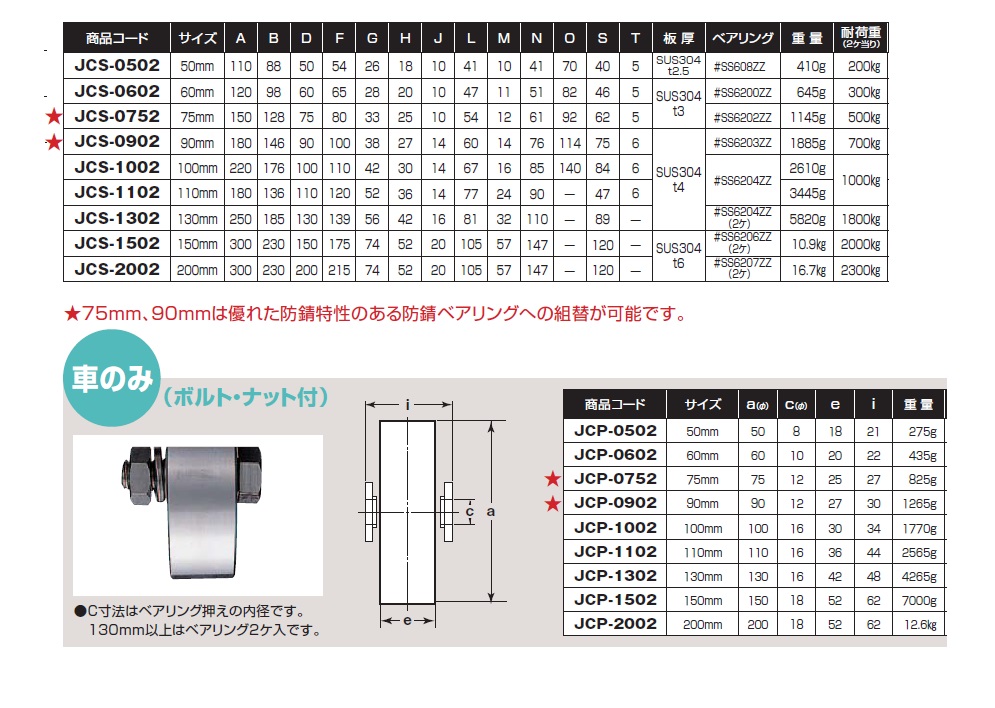 ヨコヅナ 440C ベアリング入 ステンレス 重量戸車 車のみ ボルトナット付 トロ車型 JCP-0907 90mm - 4