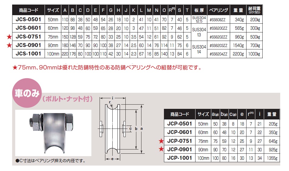 公式の店舗 Toda-Kanamonoヨコヅナ JCS-2005 440Cベアリング入 ステンレス重量戸車 V型 200mm 1個