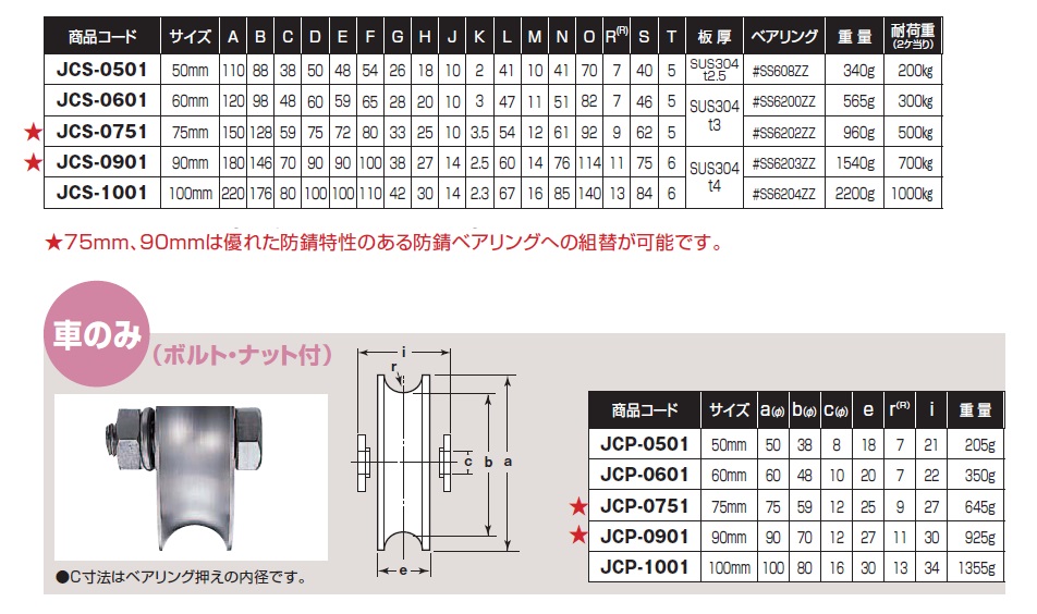 数量限定価格!! トダカナプラスヨコヅナ JCP-2006 440Cベアリング入 ステンレス重量戸車 H型 200mm 車のみ 1個 