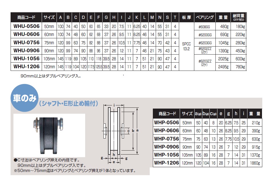 高級な 株 ヨコヅナ ロタ 重量戸車 75mm H型 WHU-0756 JP