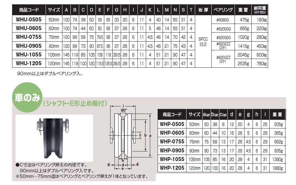 ロタ・ステン重量戸車 60 Ｖ【2個入】 WBS-0605 ヨコヅナ