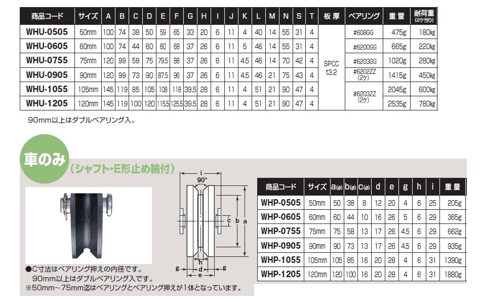 SALE／100%OFF】 ヨコヅナ ＲＯＴＡ重量戸車 トロ車型 枠付 ５０mm WHU-0507 入り