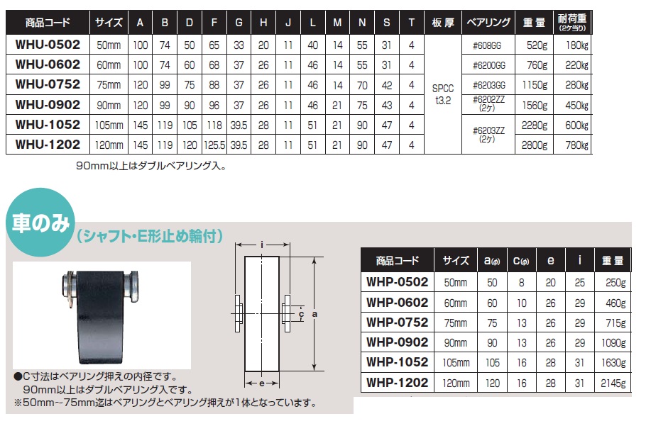 公式】 ヨコヅナ ロタ 重量戸車90mm平型 WHU-0902 1個