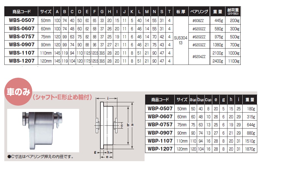 評判は】ヨコヅナ ロタ・ステン重量戸車 110mm トロ型 WBS1107 [WBS-1107][r20][s9-831] ミナト電機工業 通販  PayPayモールオレンジブック(TRUSCO)