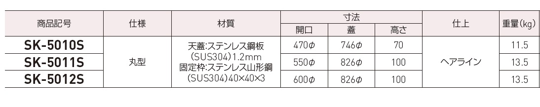 期間限定特別価格 新協和 丸型屋根マンホール SK-5011S