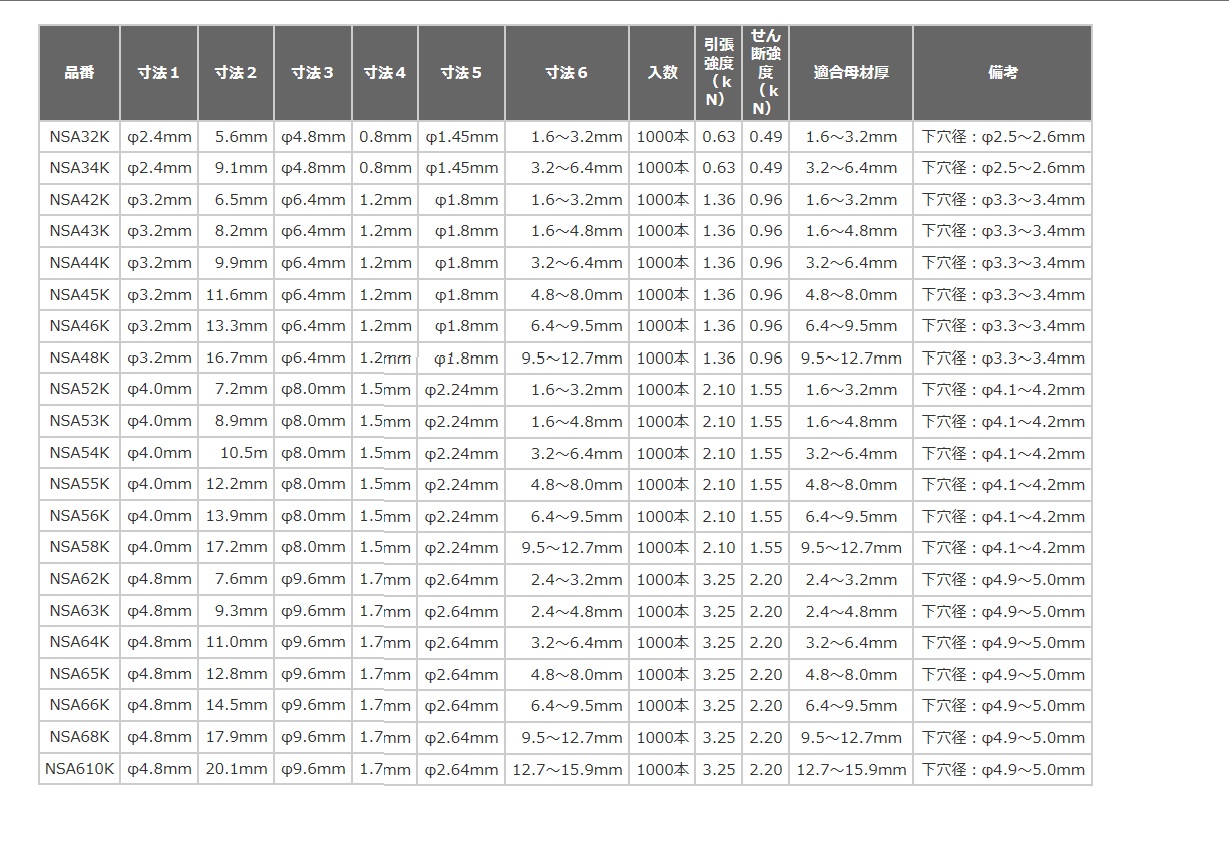 ロブテックス エビ印 ﾌﾞﾗｲﾝﾄﾞﾘﾍﾞｯﾄ （皿頭） ｱﾙﾐﾌﾗﾝｼﾞ+ｽﾁｰﾙｼｬﾌﾄ NSA3K