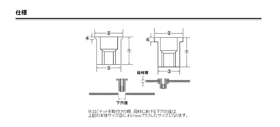 ロブテックス エビナット スティール・スモールフランジ NSK3M・NSK4M