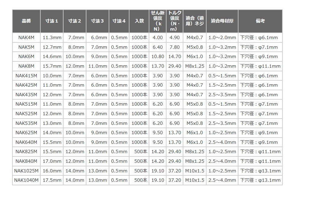 エビナット（ステンレスＳＦ） 規格(NTK10M) 入数(1) 通販