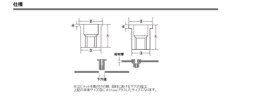 ロブテックス エビナット ステンレス・スモールフランジ NTK3M15