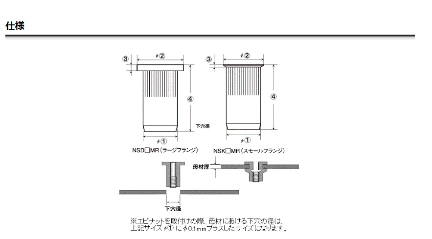 売れ筋ランキングも エビ ローレットナット １０００本入 Ｄタイプ スティール ８−３．２ NSD8MR