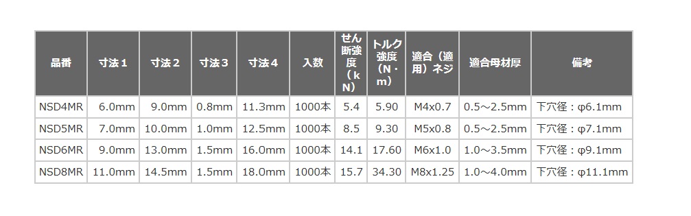 買い保障できる ＴＲＵＳＣＯ ベルトスリング ＪＩＳ３等級 両端アイ形 １００ｍｍＸ８．０ｍ G100-80 100MMX8.0M 