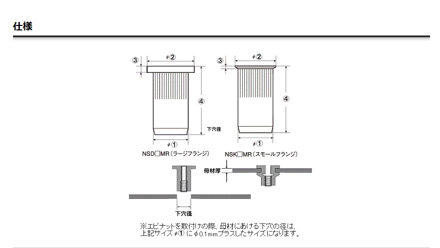 ロブテックス エビローレットナット スティール・スモールフランジ