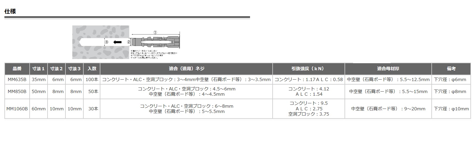 ロブテックス エビモンゴマルチプラグ MM635B・MM850B・MM1060B / 秋本勇吉商店 WEBショップ