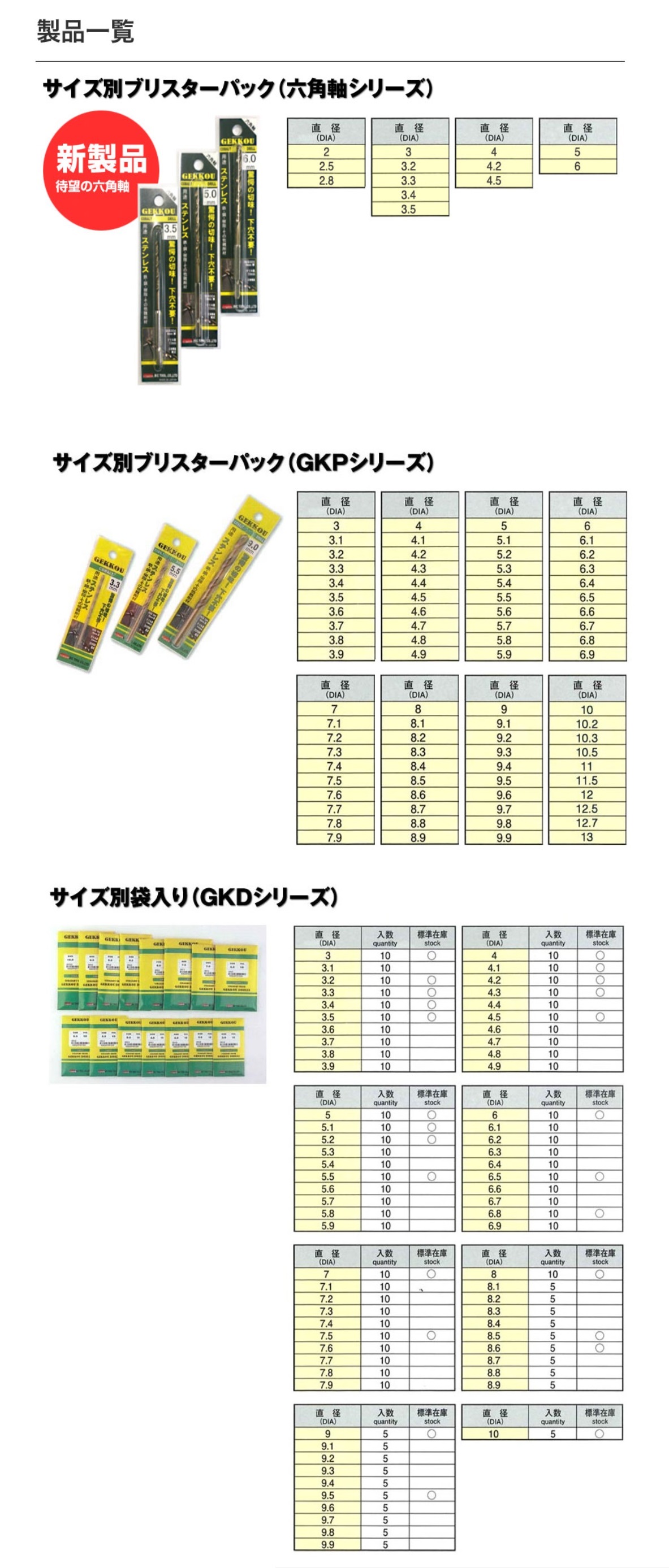 ビックツール 月光ドリル（GEKKOU） GKD・GKP・6GK・GK3-10・GK3-10T