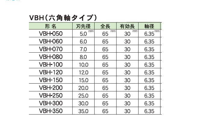 60%OFF!】 三京ダイヤモンド工業 三京VBダイヤドリル六角軸5 5.0mm VBH-050