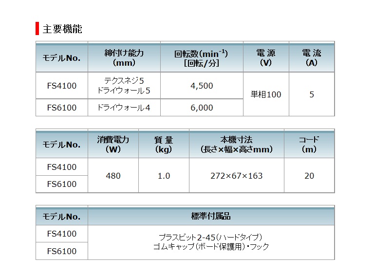 マキタ ボード用スクリュードライバ 電源コード式 回転数4500min-1 コード長20m 黒