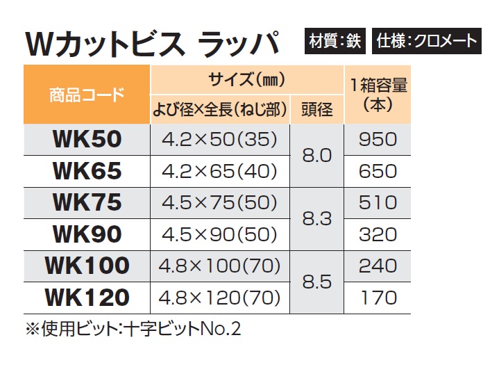 大規模セール アンドハウス  店外壁用 木工用 接合 ネジ ビス パネリード DP7×300 皿 サラ 頭 7×300mm ダクロ 100本 入り×3単位1ケース 四角ビットNo.3 両面タイプ 1本付