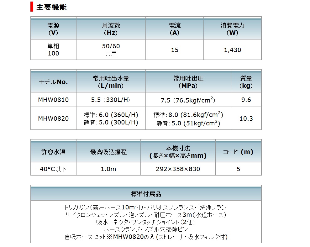 マキタ 高圧洗浄機 MHW0820・MHW0810 / 建築金物通販【秋本勇吉商店】
