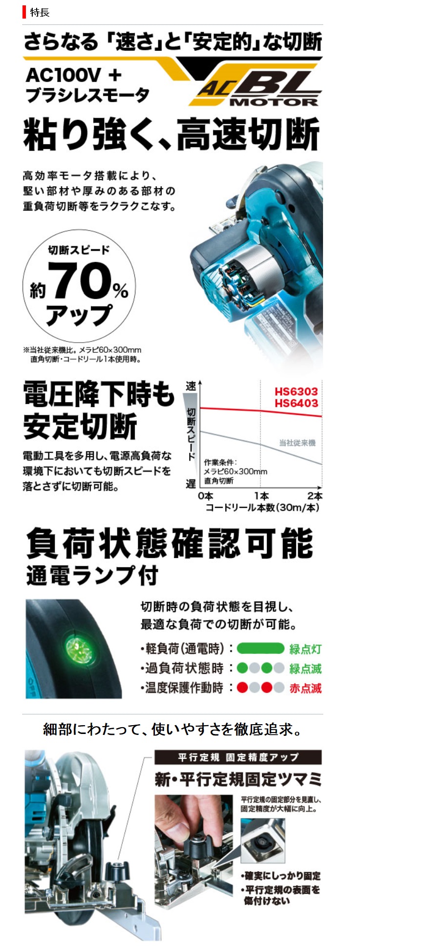 マキタ (マキタ) 165mm 電子造作用精密マルノコ HS6403 チップソー付 高速で粘り強く、電圧降下時に強い 切込深65mm 電動工具