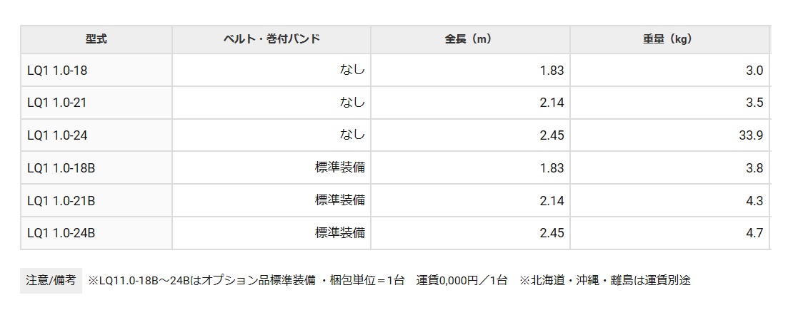 ハセガワ アルミ電柱昇降用1連はしご LQ1 1.0-18・LQ1 1.0-21・LQ1 1.0-24・LQ1 1.0-18B・LQ1 1.0-21B・LQ1 1.0-24B / 秋本勇吉商店 WEBショップ ハセガワ アルミ電柱昇降用1連はしご LQ1 1.0-18・LQ1 1.0-21・LQ1 1.0-24・LQ1 1.0-18B・LQ1 1.0-21B・LQ1 1.0-24B / 秋本勇吉商店 WEBショップ