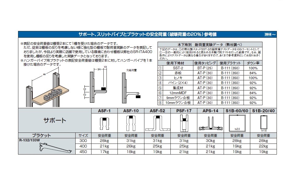 人気No.1/本体 ロイヤル 棚受け 水平ブラケット A-11 400 Aニッケルサテン