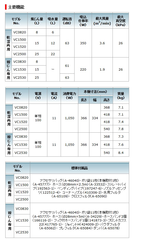 マキタ 集じん専用 VC0830 VC1530 VC2530 VC0820 VC1500 VC1520 VC2500