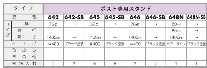 87％以上節約 ハッピー金属工業 ポストスタンド 667系 687系専用 塗装仕上げ 648N-SB