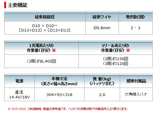 マキタ 充電式鉄筋結束機 TR180DRGX（18V 6.0Ah) TR180DZK / 建築金物