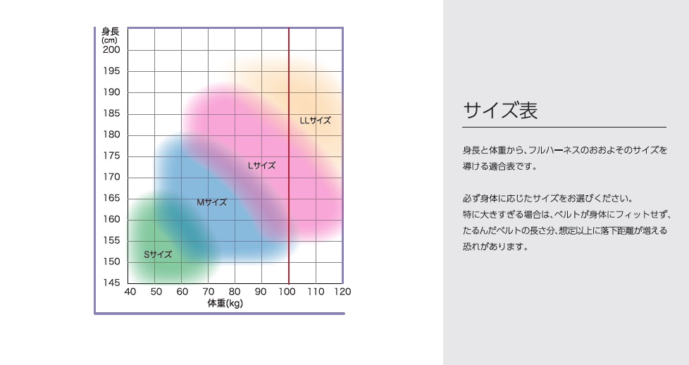 大きな取引 タイタン KEHN-10B-L ＫＥＳＥＬイージーハーネスネオ Ｌ 墜落制止用器具 KEHN10BL サンコー フルハーネスKESEL イージーハーネスネオ LKEHN-10B-L