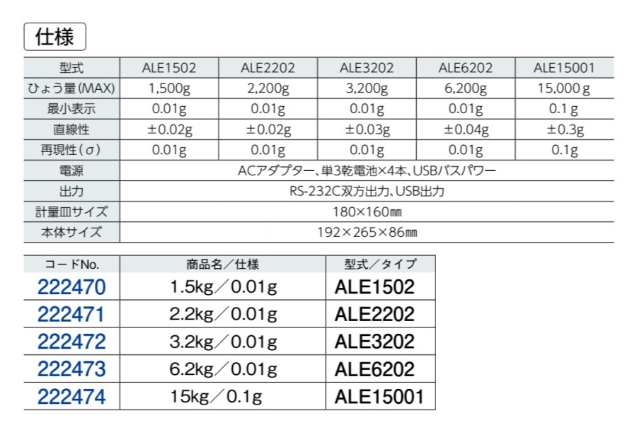 話題の行列 新光電子 CJ-2200 電子天秤 ひょう量 2200g 2.2kg g 目量 0.1g 防水 防塵 高精度 デジタル はかり 精密  2kg