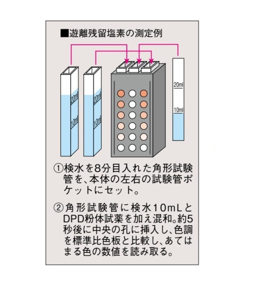 ロビボンド 携帯用 残留塩素測定器 MD100-010 通販