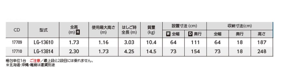 80/20クロス ハセガワ ＦＲＰはしご兼用脚立 ＬＧ−１３８１４（１７７１０） LG-13814 1台（2509612） 