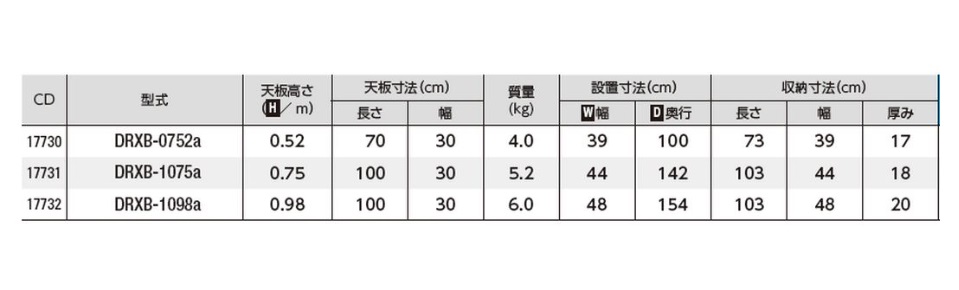 長谷川工業Hasegawa 足場台 DRXB-1075a 0.75m 17731