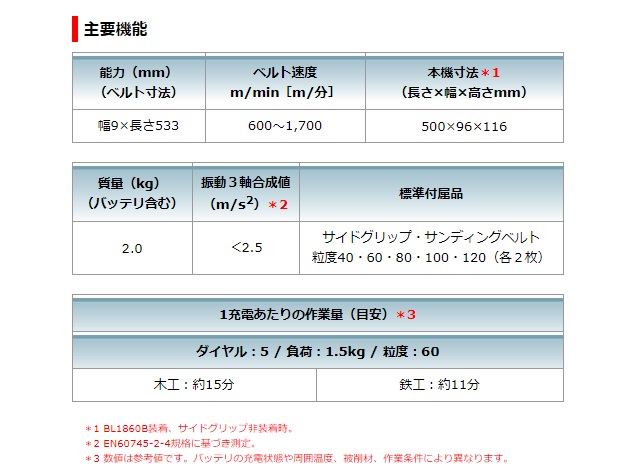マキタ 充電式ベルトサンダ BS180DRG BS180DZ / 秋本勇吉商店 WEBショップ