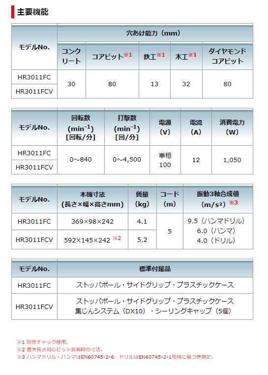 割引 マキタ Makita 30ｍｍハンマドリル集塵システム付 HR3011FCV 青