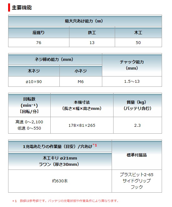 マキタ 充電式ドライバードリル  / 建築金物通販