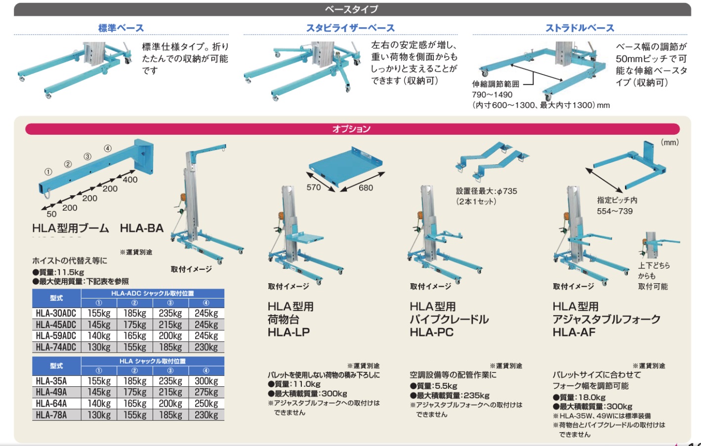 ピカ 可搬式荷物用昇降台[サポートリフト TASUKE］ HLA-35A・HLA-49A 