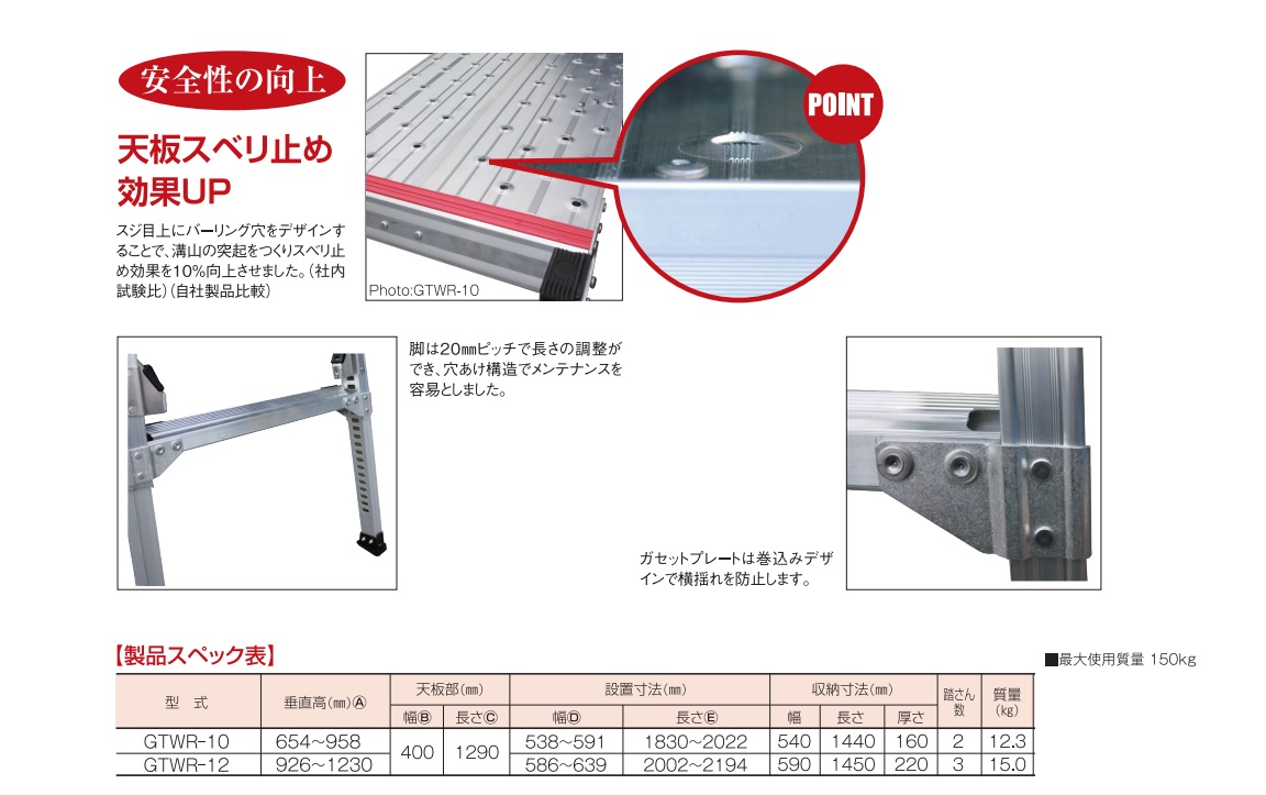 注目 ナカオ 足場台 四脚調節式足場台 可搬式作業台 GTWR GTWR-10 A130301