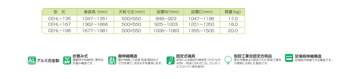 ナカオ(NAKAO) アルミ製 作業台 コンスライト CEHL-135 [法人・事業所限定] 脚立、はしご、足場