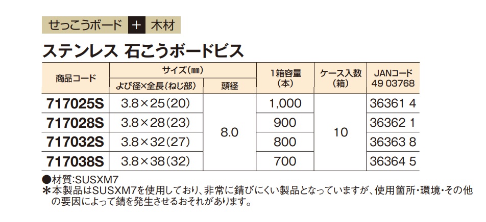 若井産業 ステンレス石膏ボードビス 717025S・717028S・717032S